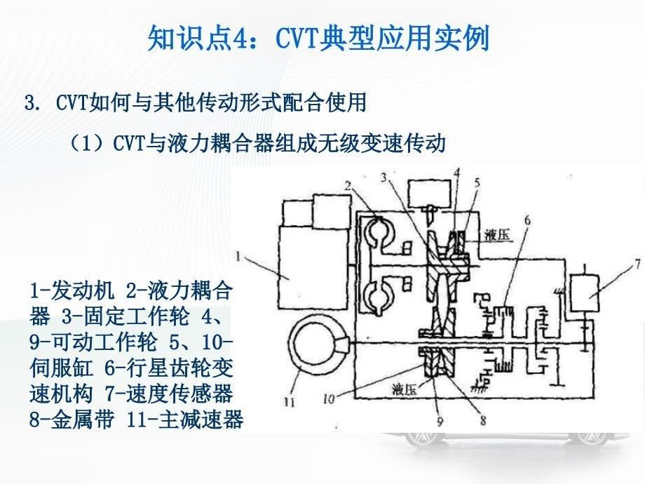 汽车无级变速器CVT典型应用实例_第5页