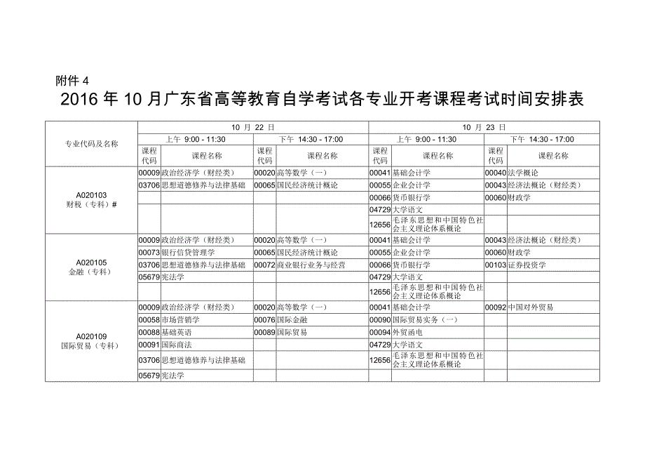2016年10月广东省高等教育自学考试各专业开考课程考试时间安排表