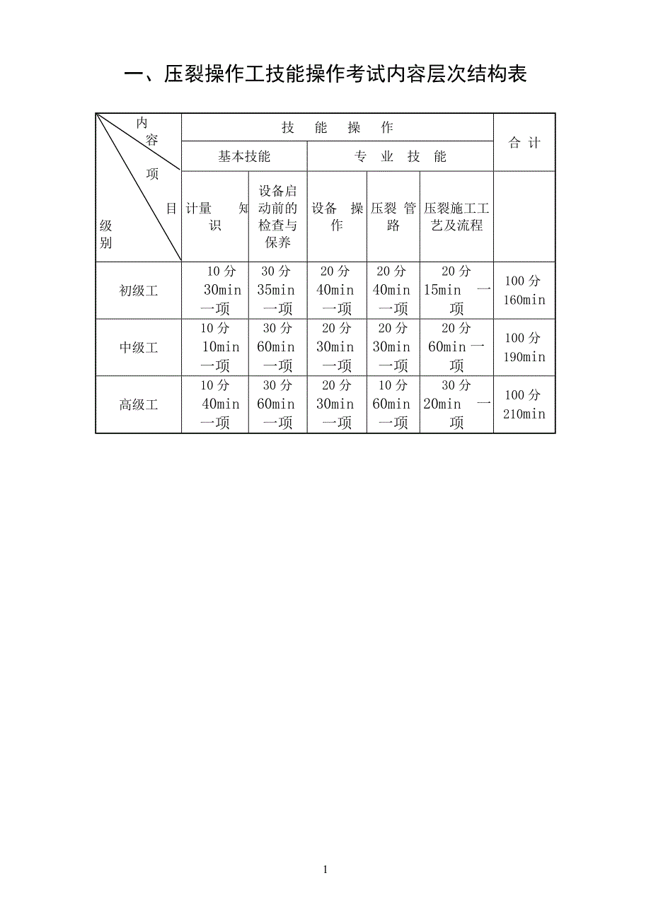 压裂操作工操作题目(新)_第1页