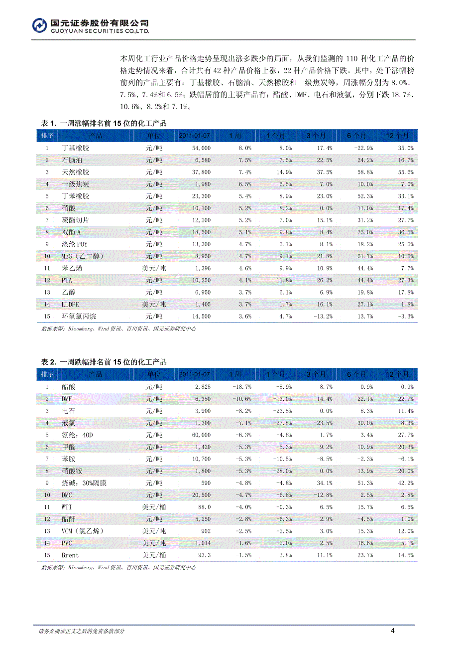 化工行业 证券报告_第4页