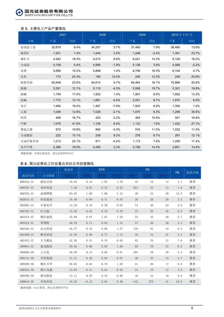 化工行业 证券报告_第5页