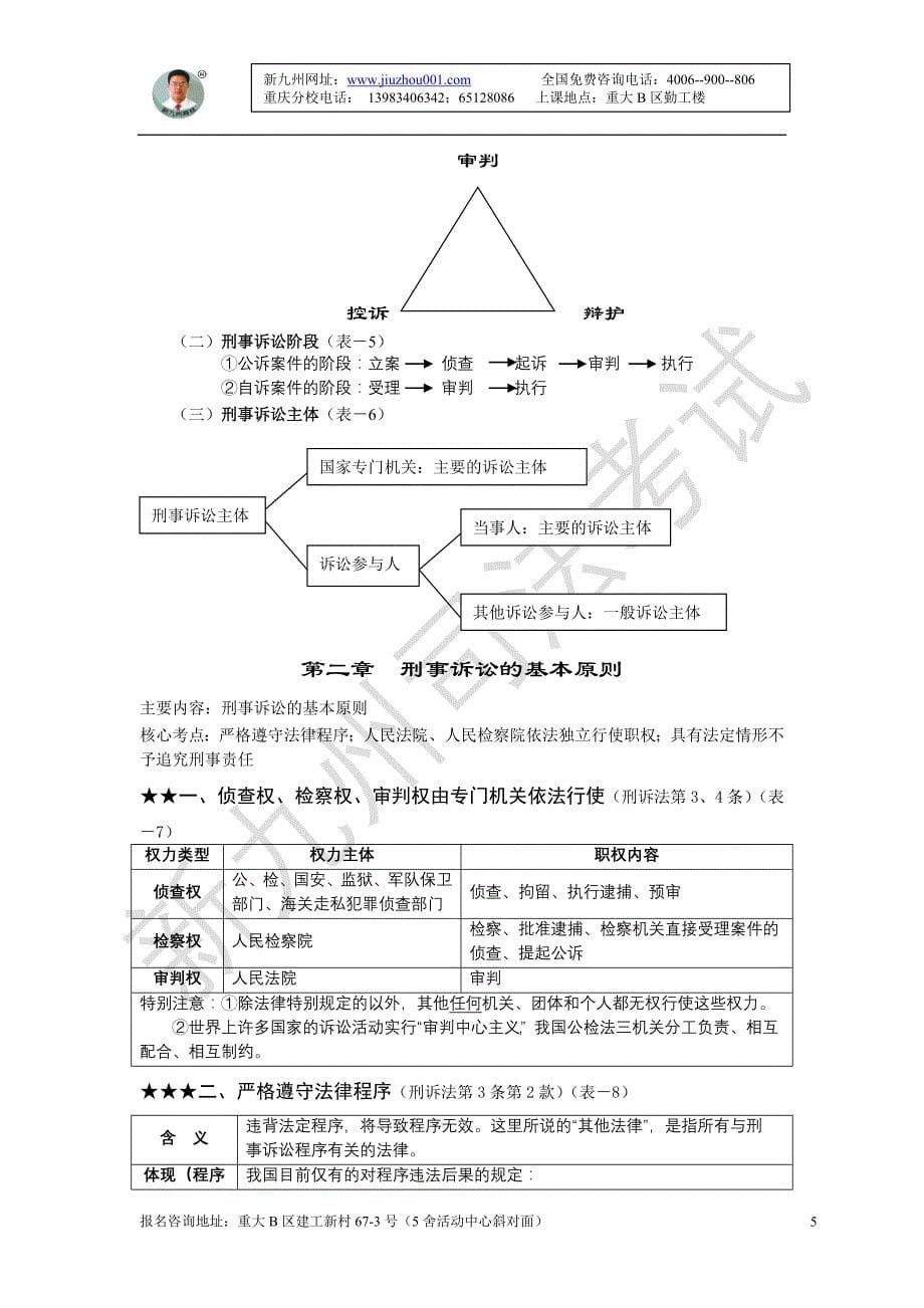 新九州强化刑诉法定稿(杨雄)888_第5页
