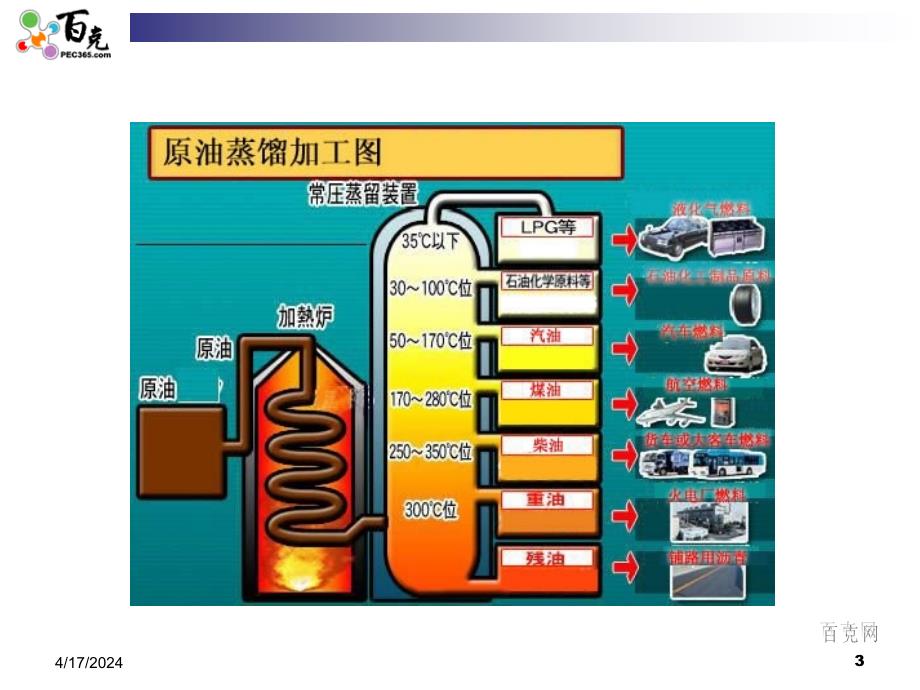 汽油知识与应用_第3页