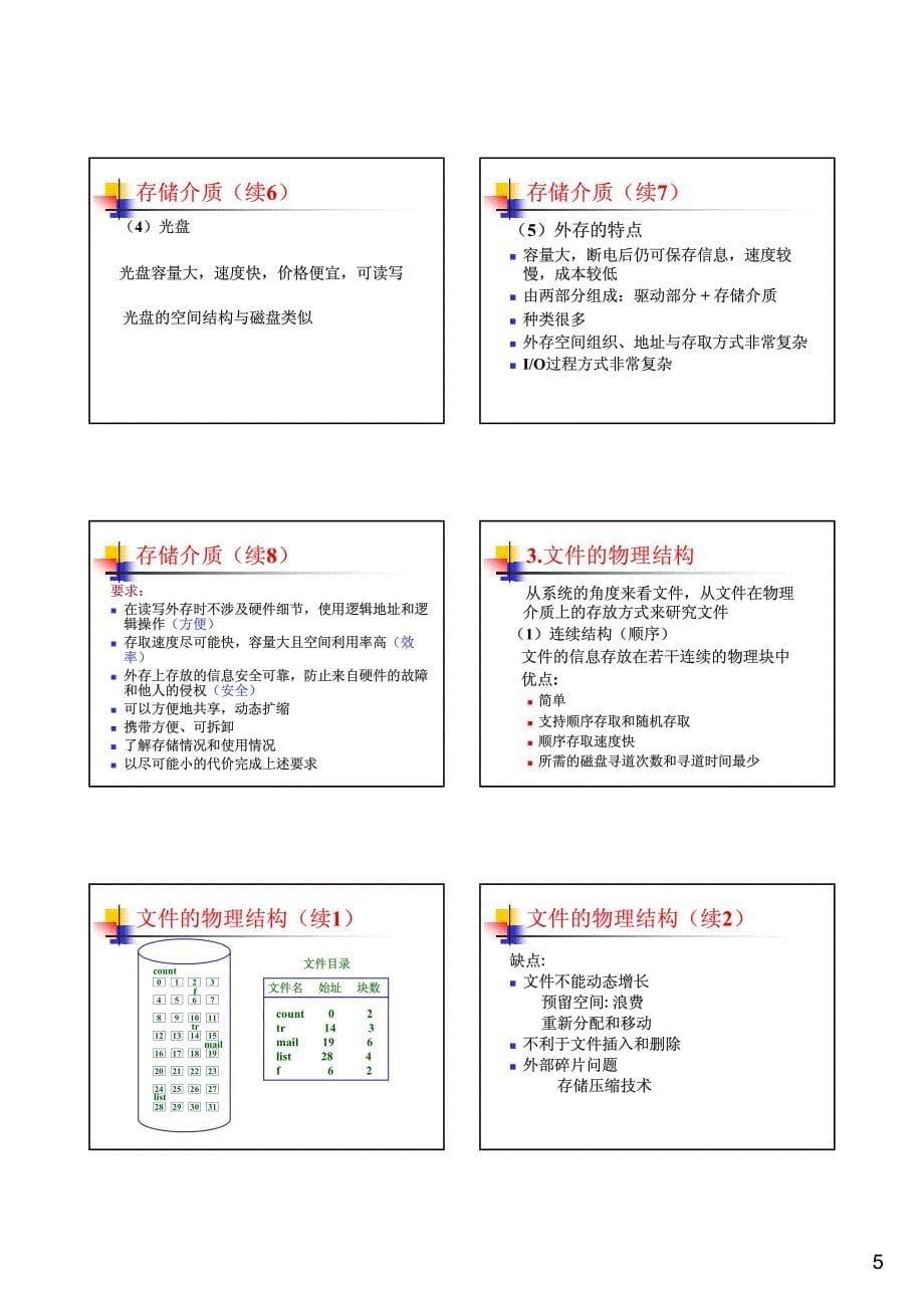 文件的结构和存取方式_第5页