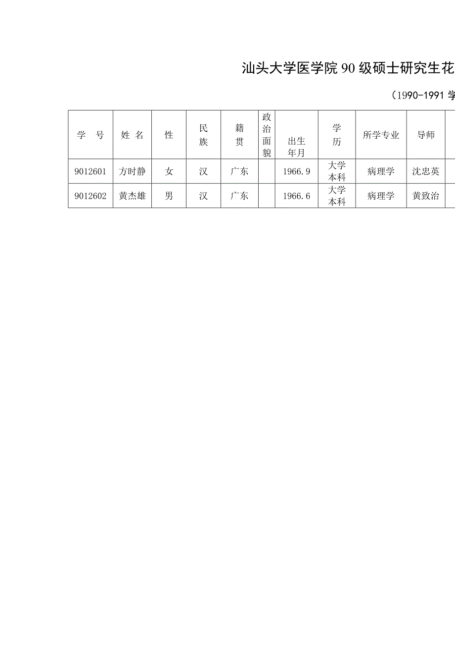 汕头大学医学院90级硕士研究生花名册_第1页