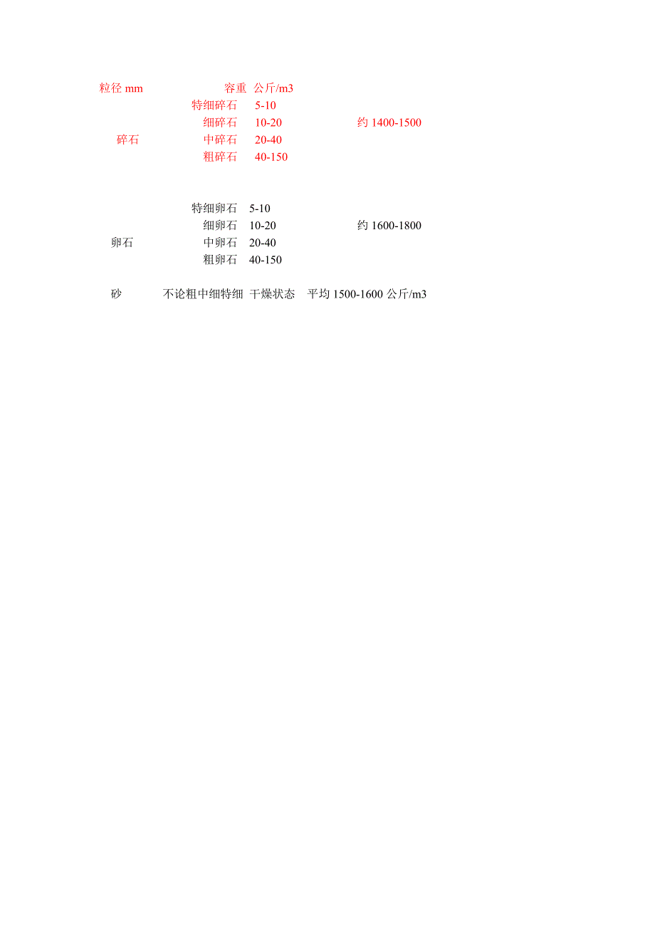 石子和砂的比重换算_第2页