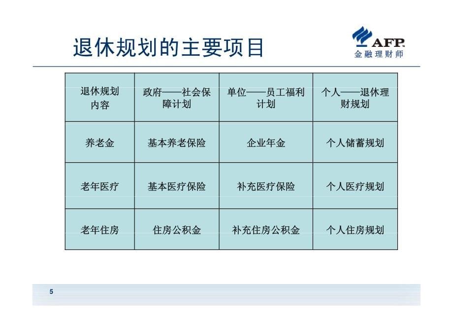 金融理财师退休规划与员工福利_第5页