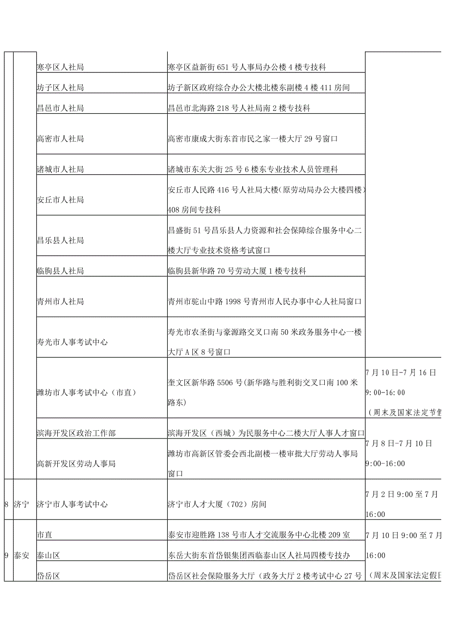 2015年度执业药师资格考试审核点信息汇总表_第3页