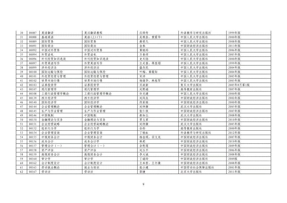 2014年4月广东省高等教育自学考试各专业开考课程使用教材一览表_第2页