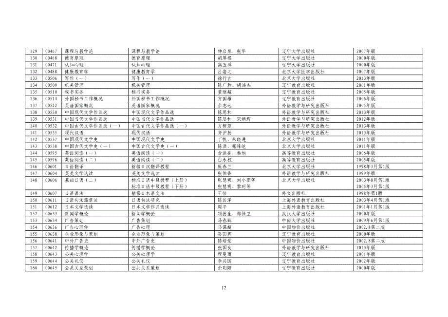 2014年4月广东省高等教育自学考试各专业开考课程使用教材一览表_第5页