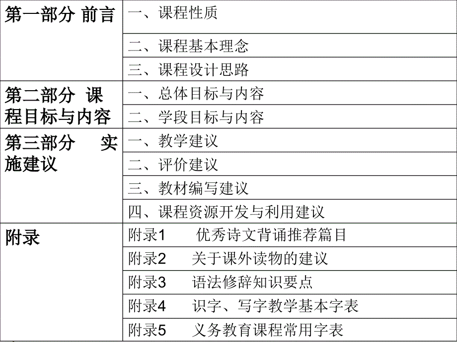 2011版小学语文新课标培训正式1(徐俪芳)_第3页