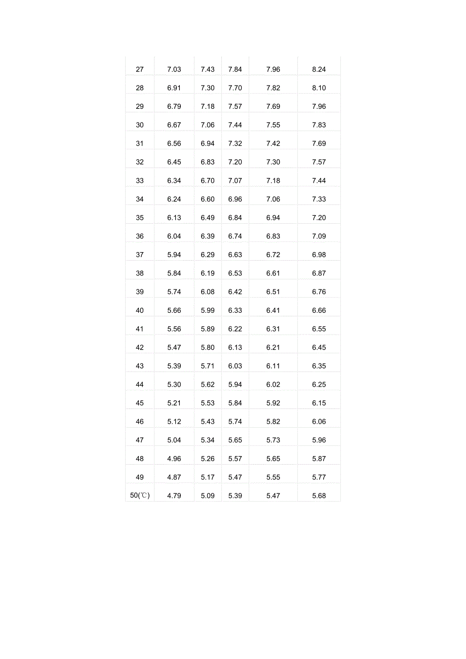 氧气溶解度与温度和压力的关系_第2页