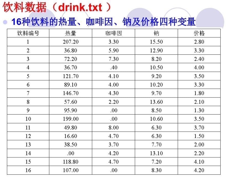 统计学聚类分析_第5页