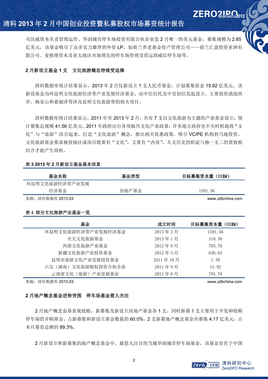 清科数据：2月新募基金数量规模双双下降 地产概念基金逆势突围_第2页