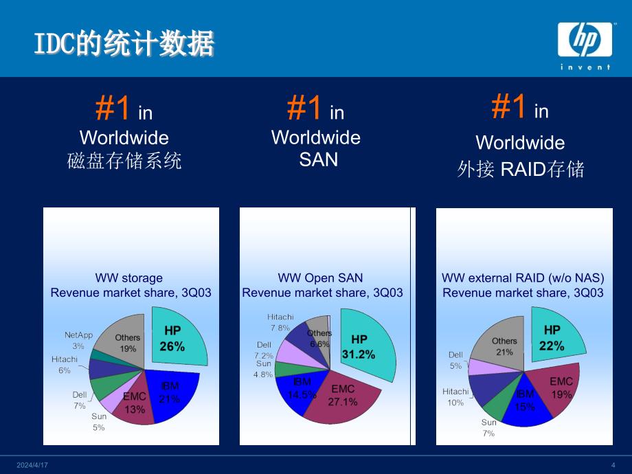 01_惠普入门级数据保护方案及备份策略_第4页