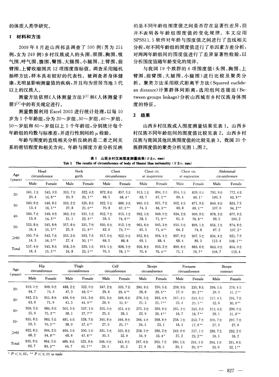 山西乡村汉族成人围度值及其年龄变化_第2页