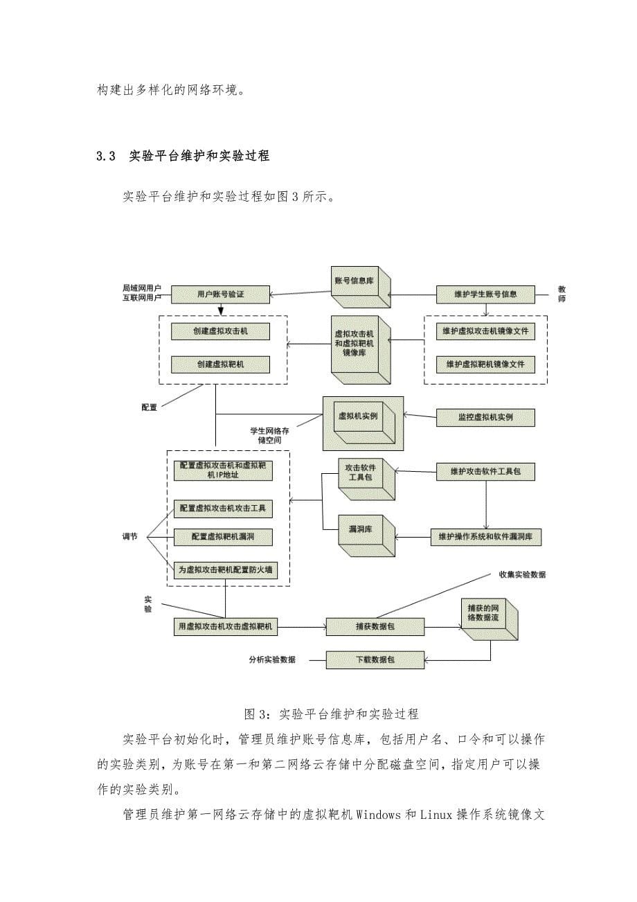 网络攻防实验教学云平台v1.1_第5页