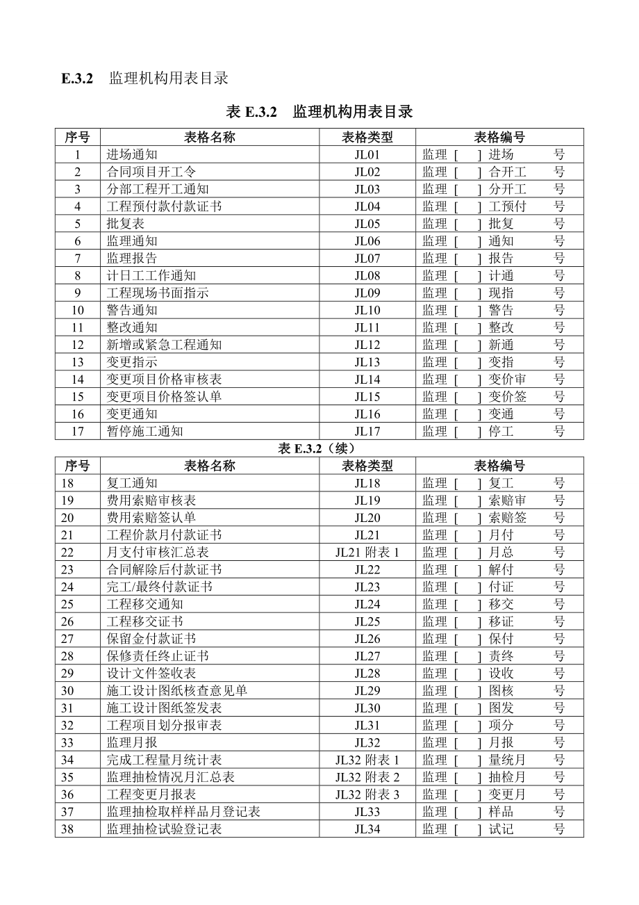 水利工程资料表格全套本部分包括施工单位用表及监理单位用表两部分85088_第3页