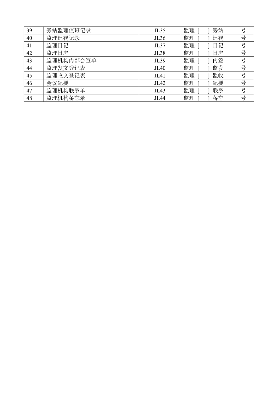 水利工程资料表格全套本部分包括施工单位用表及监理单位用表两部分85088_第4页