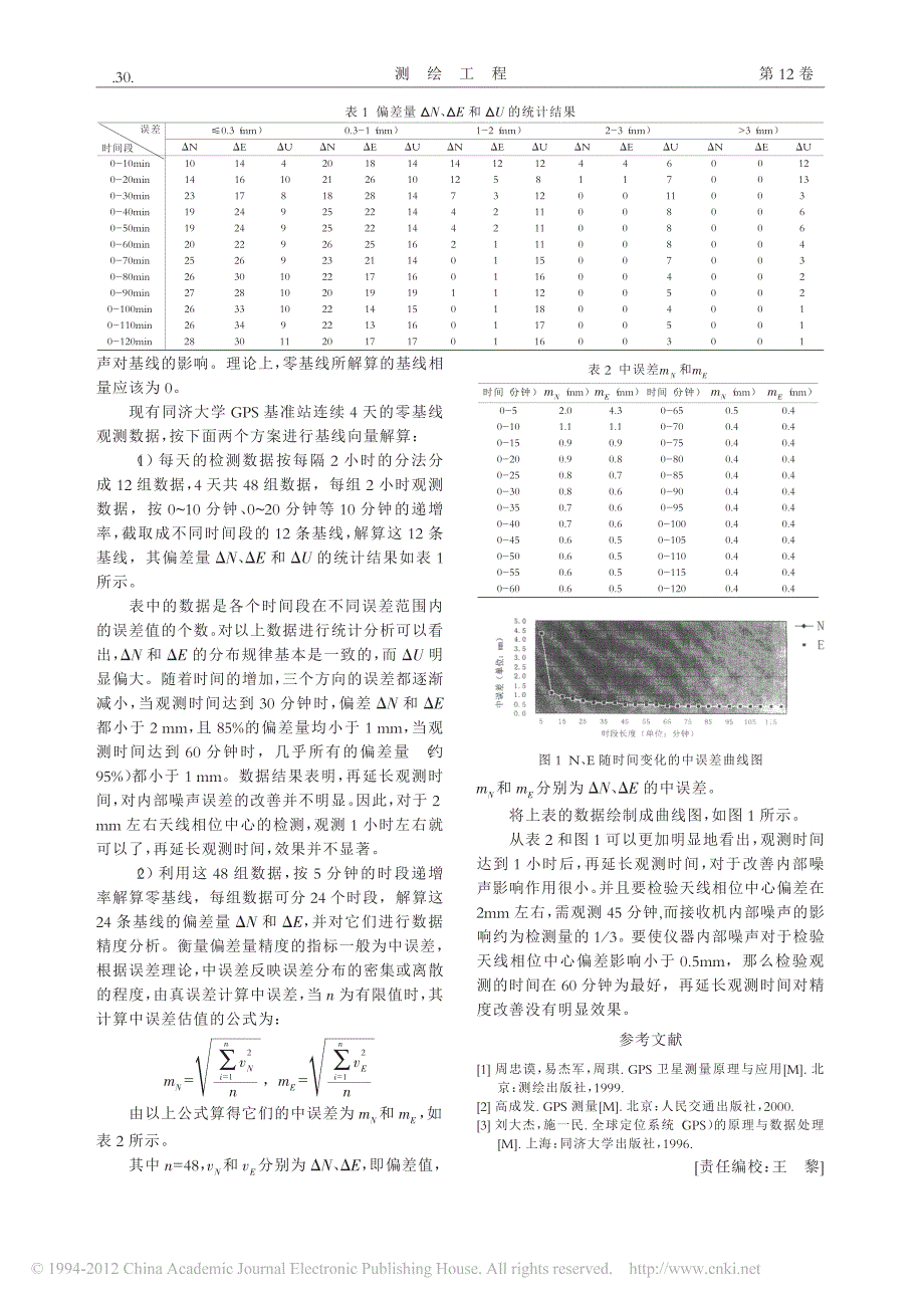 gps接收机噪声对天线相位中心检测的影响分析_第2页