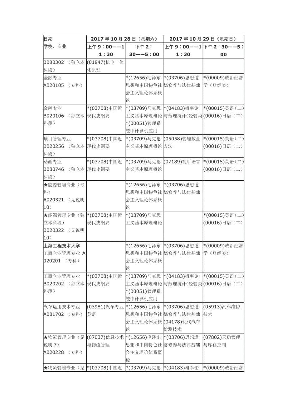【第二周】2017年10月上海市自学考试各专业课程考试日程安排表_第5页