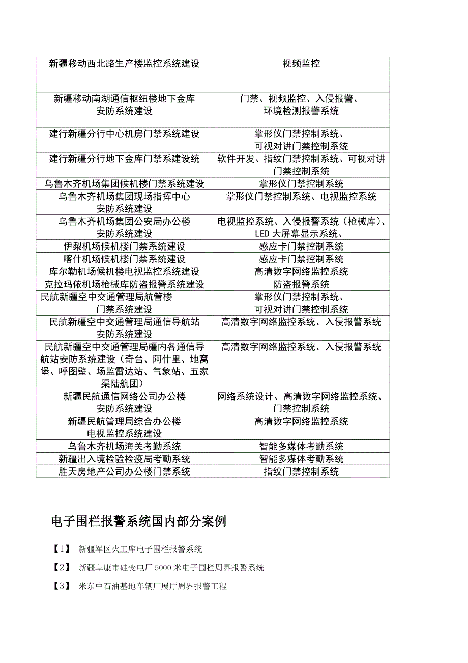 高清网络数字视频监控安防系统_第4页