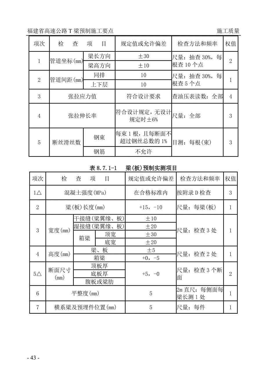 福建省高速公路T梁预制施工要点(书)5_第3页