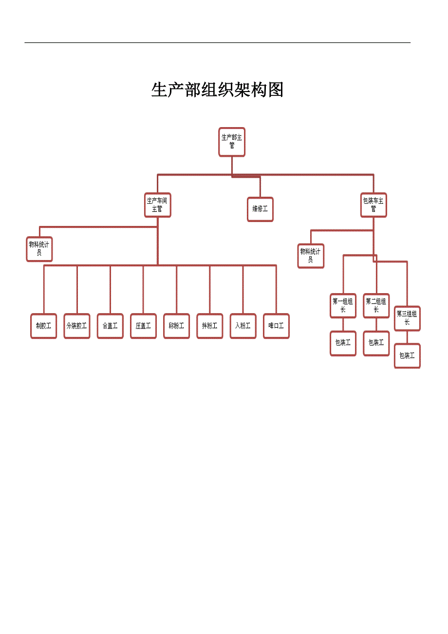 生产部岗位职责_第1页