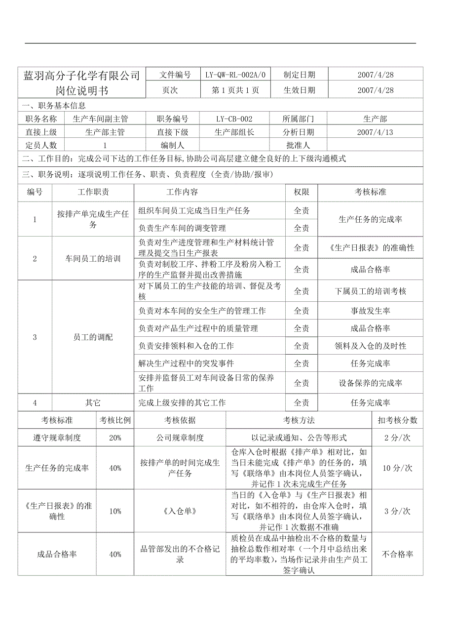 生产部岗位职责_第4页