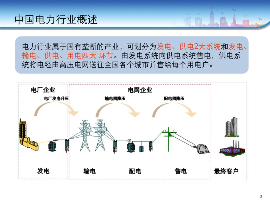 浙江省电力公司信息化规划报告_第3页