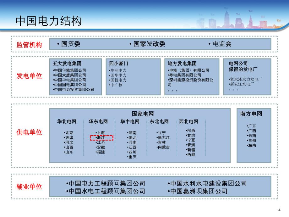 浙江省电力公司信息化规划报告_第4页