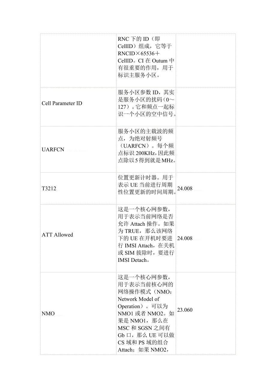 Outum参数意义简要说明_第2页