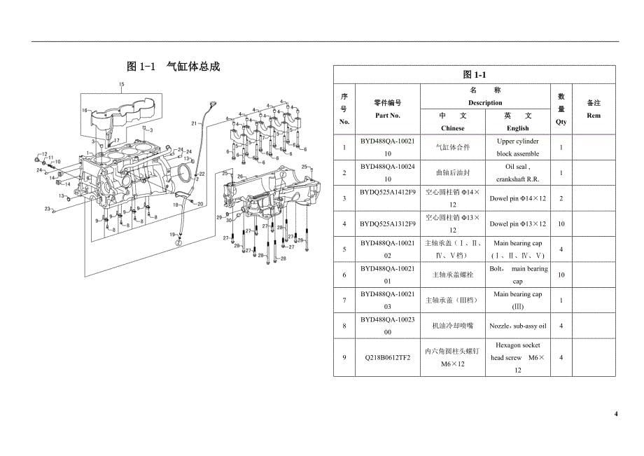 比亚迪BYD488QA-2-GT-001-BYD488QA-2发动机组结构图册_第5页