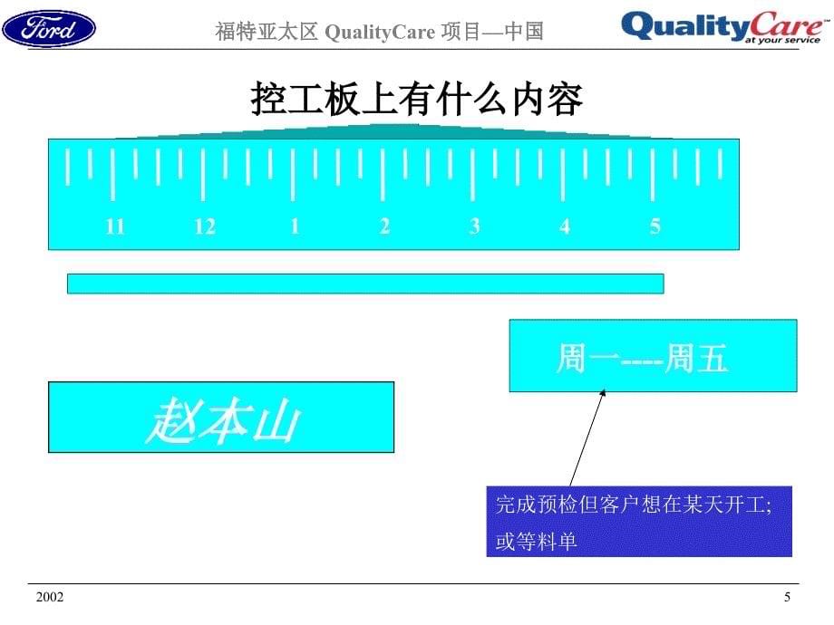 长安福特汽车维修车间控工板培训讲义_第5页