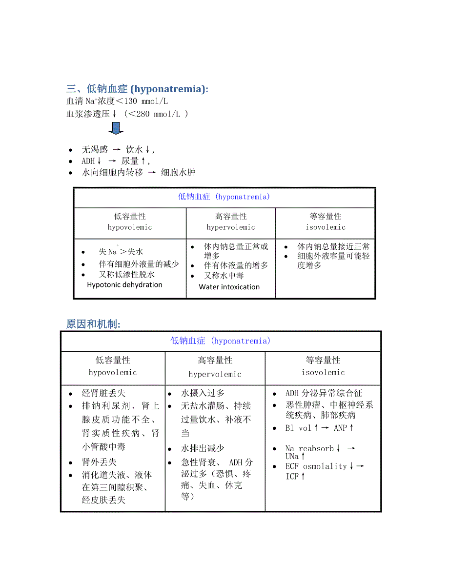 水,电解质代谢紊乱_第3页