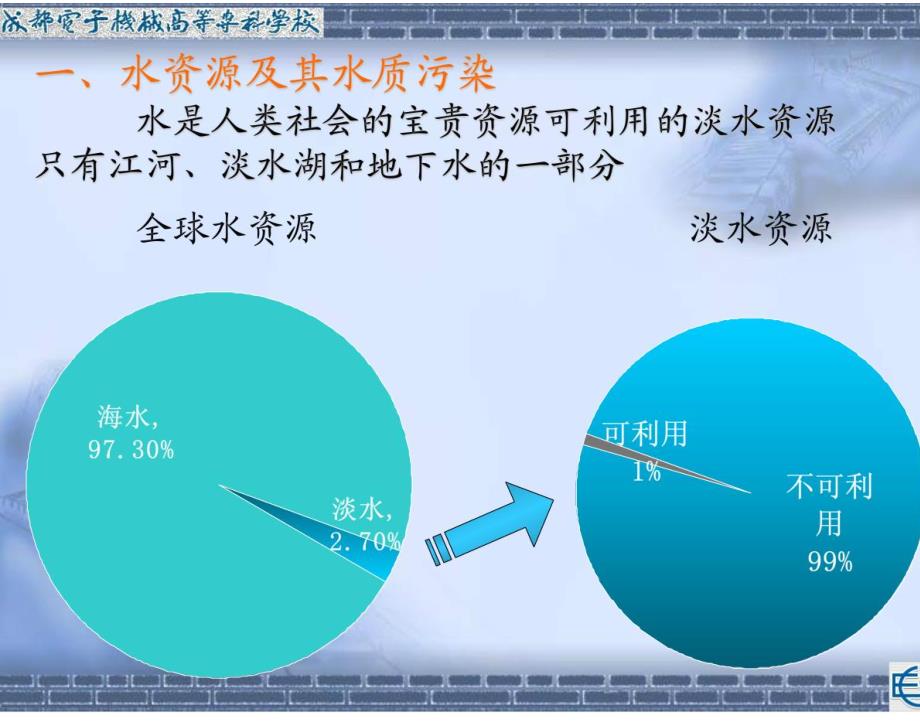 水质污染监测1_第3页