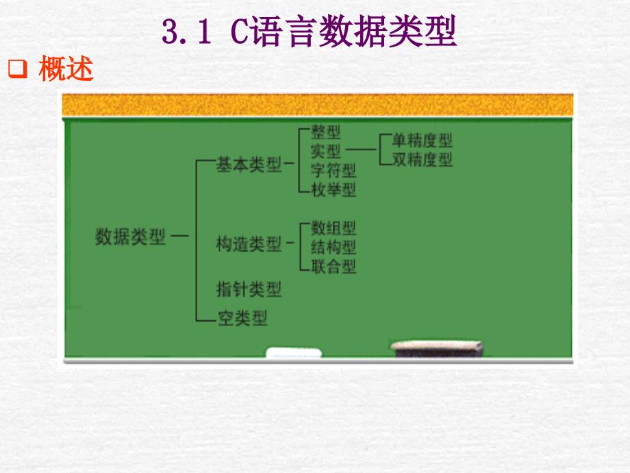 c语言程序设计-第3章_第2页