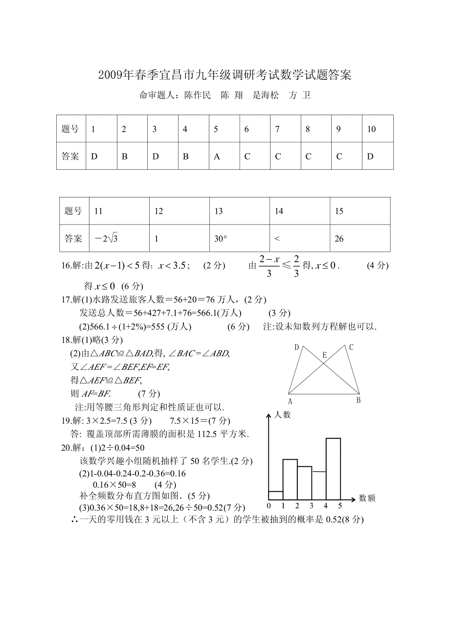 2009年春季宜昌市九年级调研考试数学试题答案_第1页