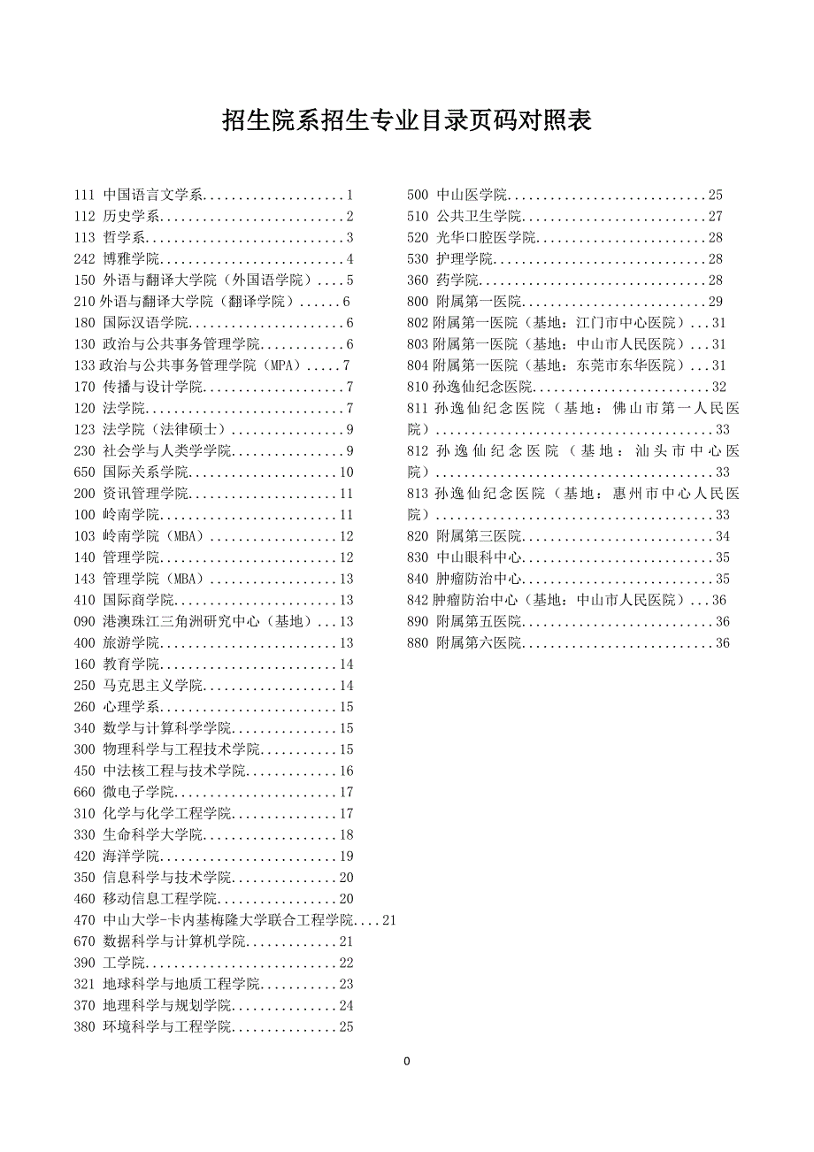 中山大学2017年硕士研究生考试招生专业目录_第1页