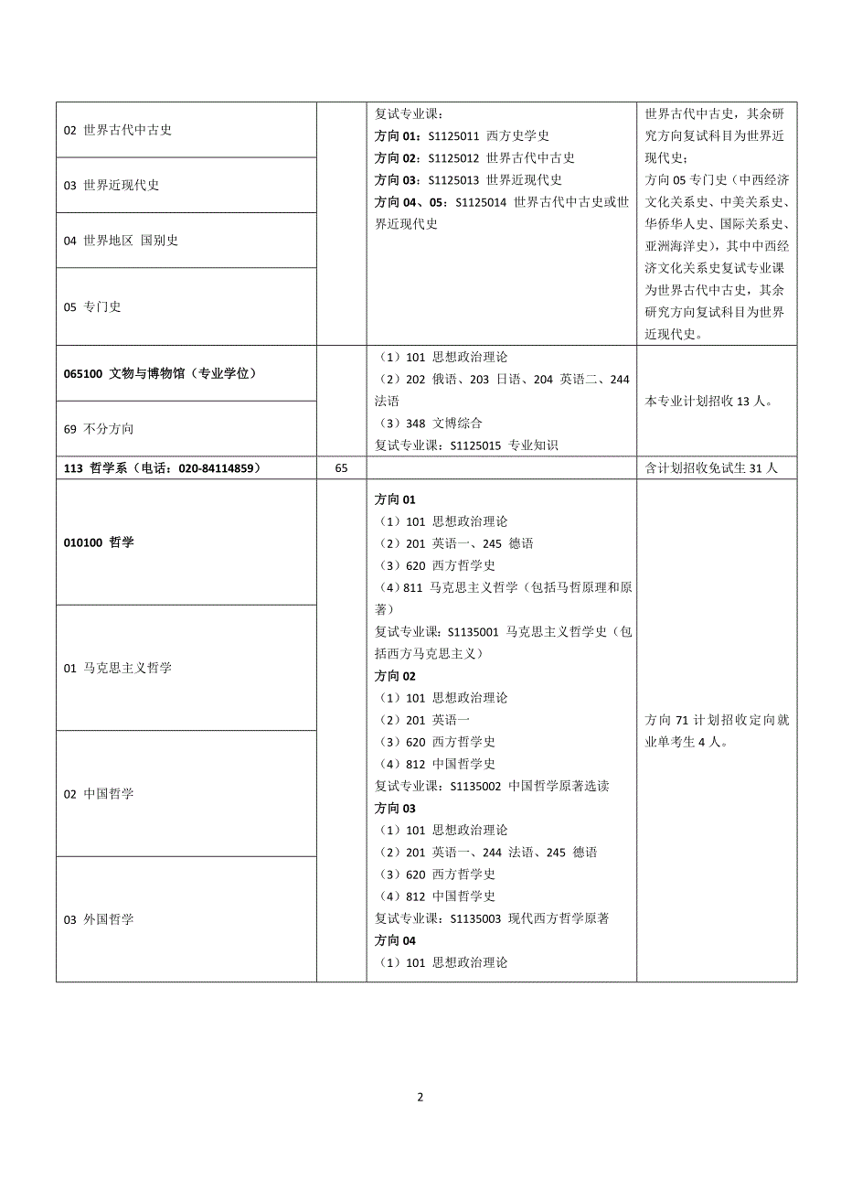 中山大学2017年硕士研究生考试招生专业目录_第4页