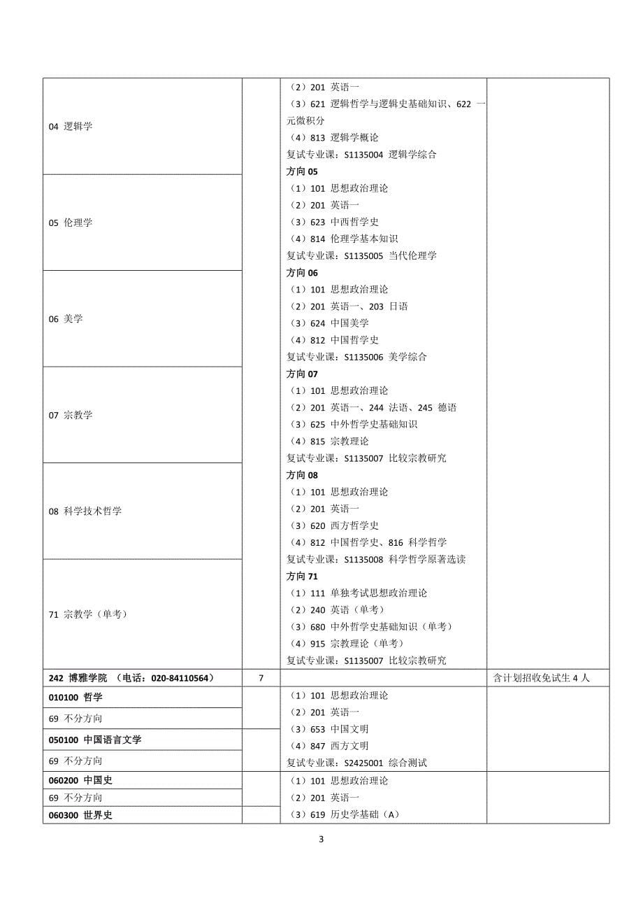 中山大学2017年硕士研究生考试招生专业目录_第5页