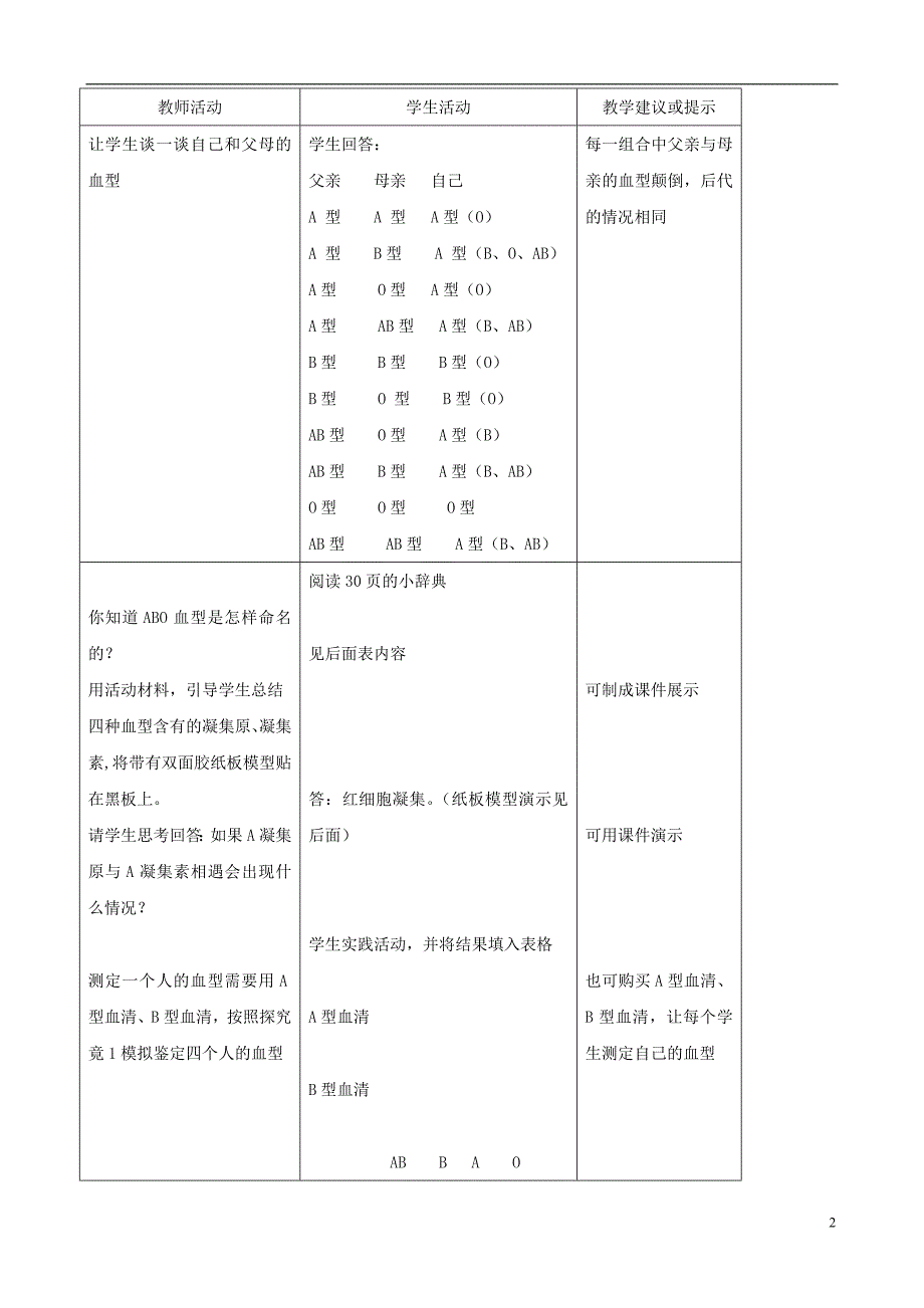 七年级生物下册 2.1《物质运输的载体》第二课时教学设计 冀教版_第2页