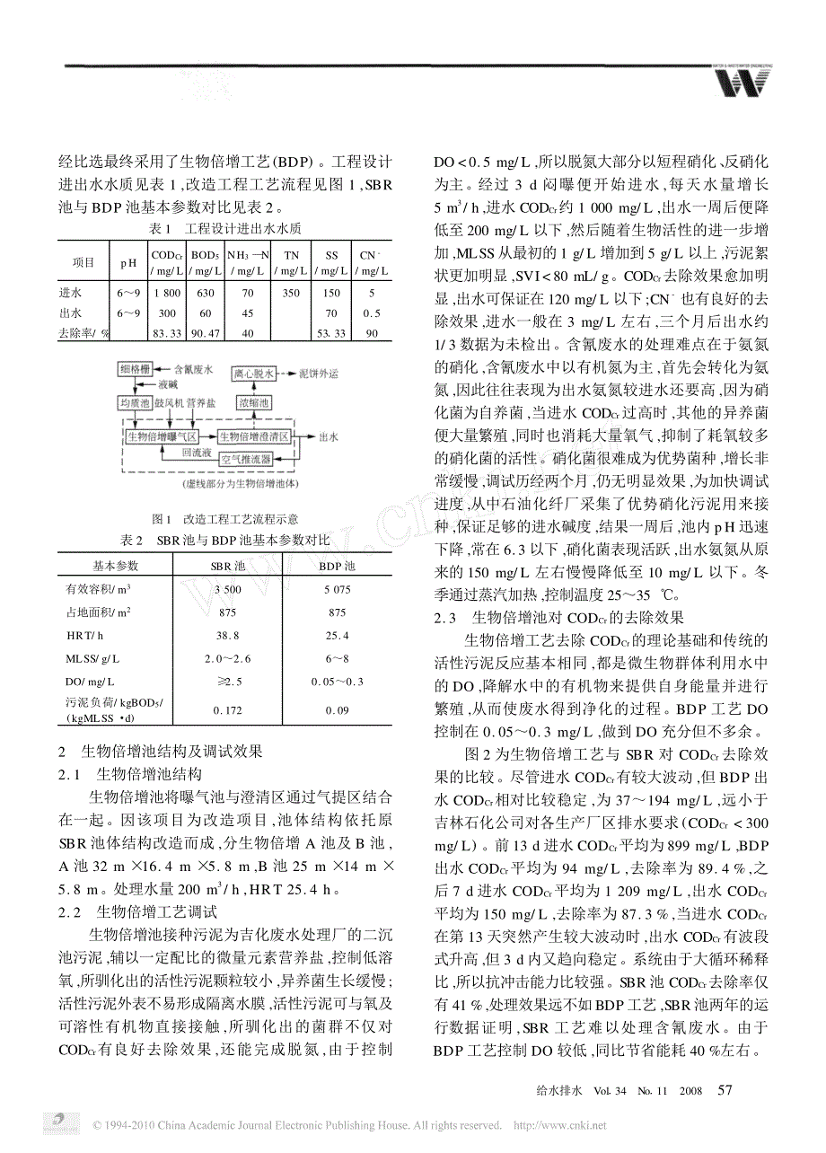 bdp生物倍增工艺处理含氰废水的研究及应用_第2页