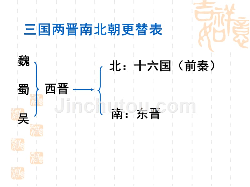 江南地区的开发  (1)_第4页