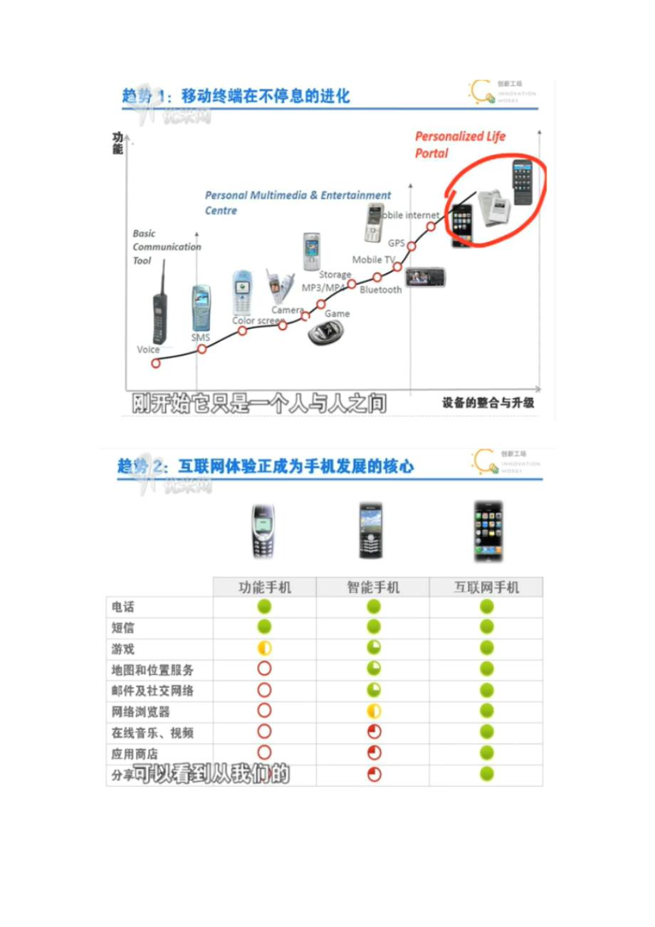 移动互联网在未来的市场和需求_第4页