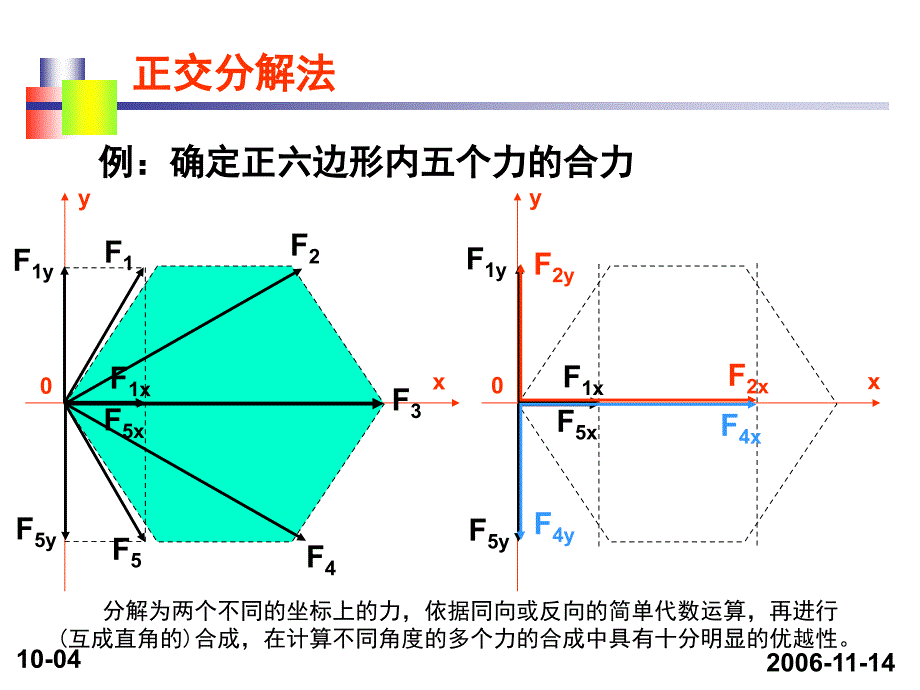 高一物理受力分析正交分解法_第4页