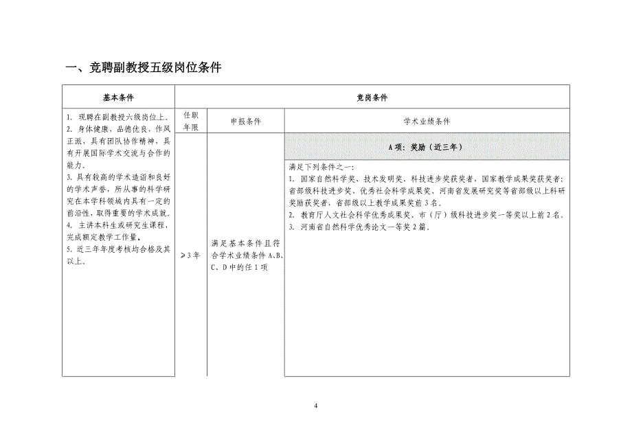 测绘与国土信息工程学院专业技术岗位竞岗申报说明_第4页