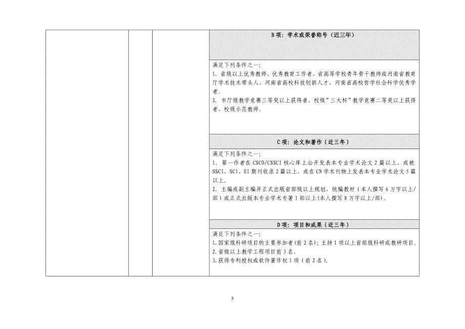 测绘与国土信息工程学院专业技术岗位竞岗申报说明_第5页