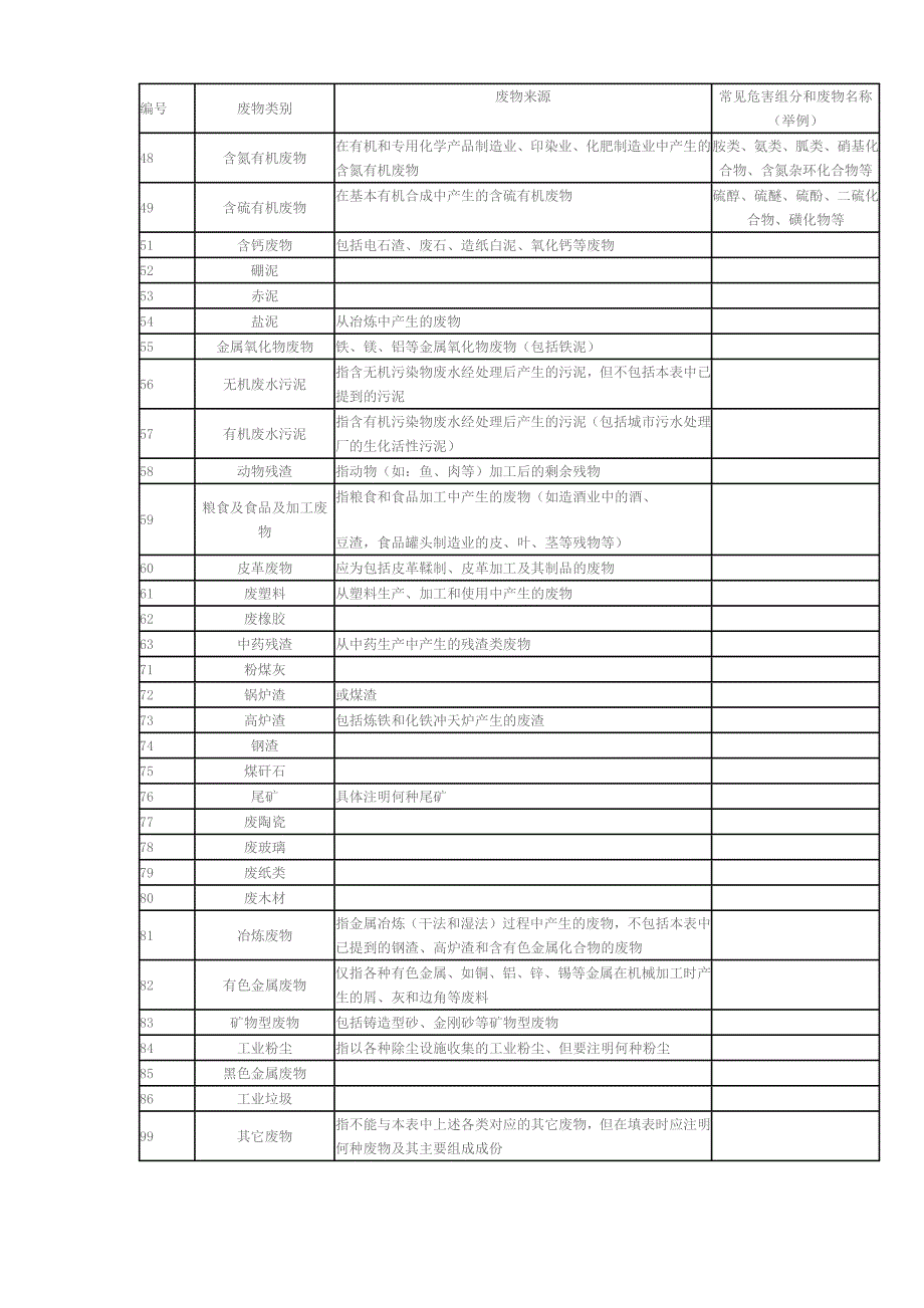 一般工业固体废物名称和类别代码_第2页