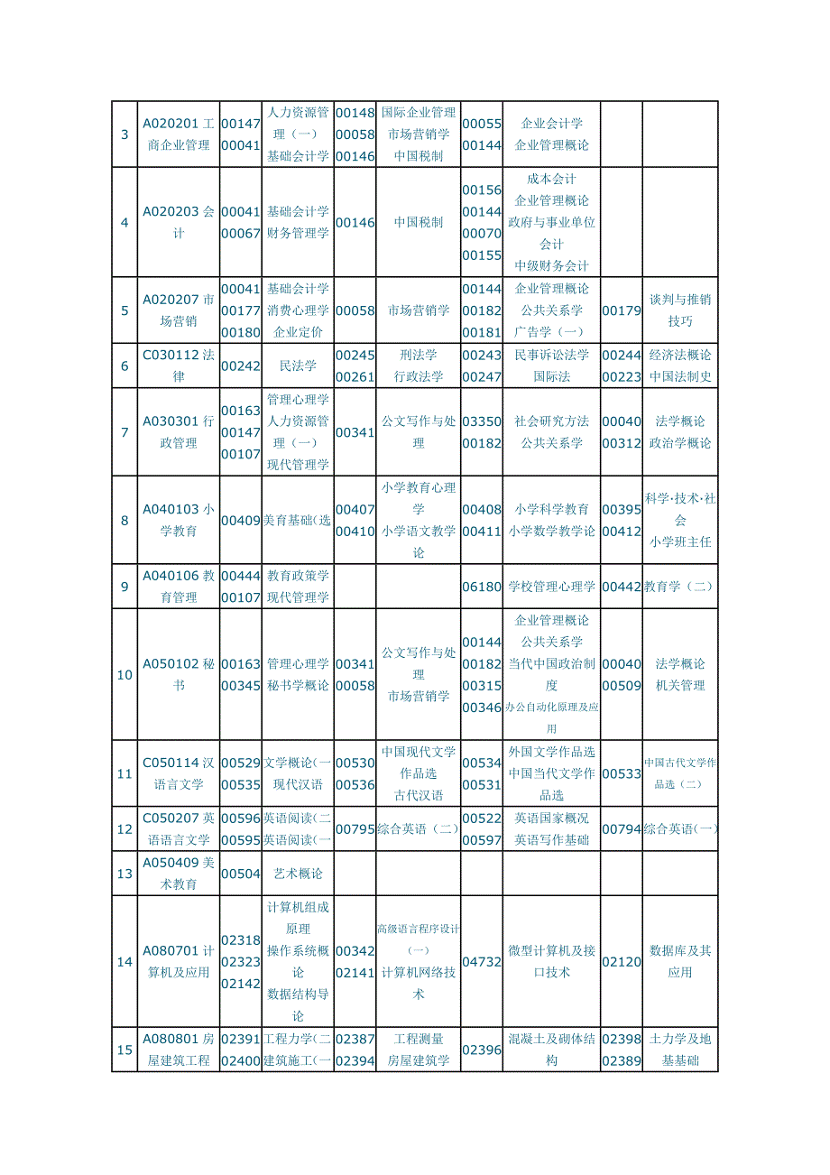 10月考试各专业公共课及共同课_第2页